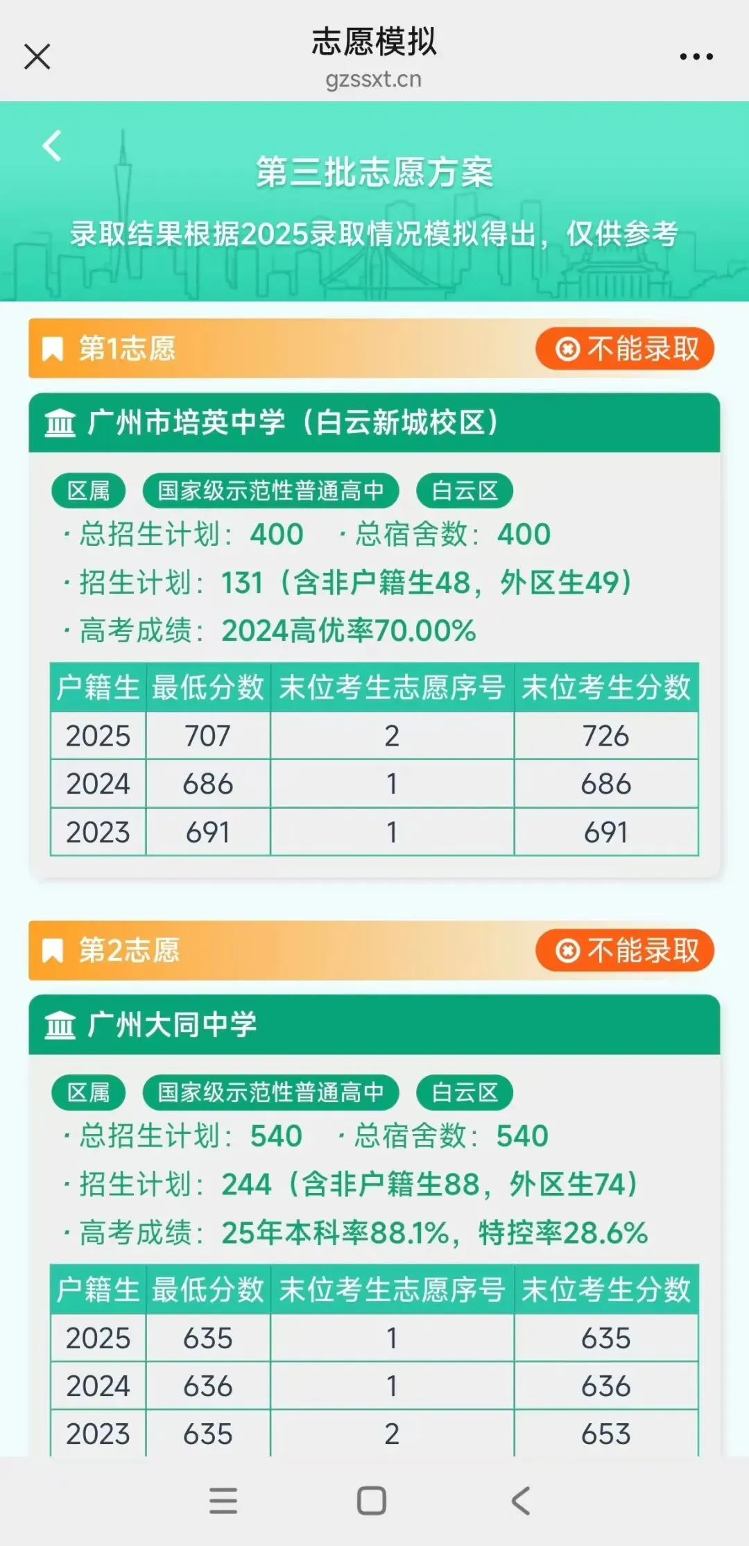 事关录取!6月1-5日广州中考志愿填报,如何填好"冲稳保“志愿? 第8张 事关录取!6月1-5日广州中考志愿填报,如何填好"冲稳保“志愿? 第8张
