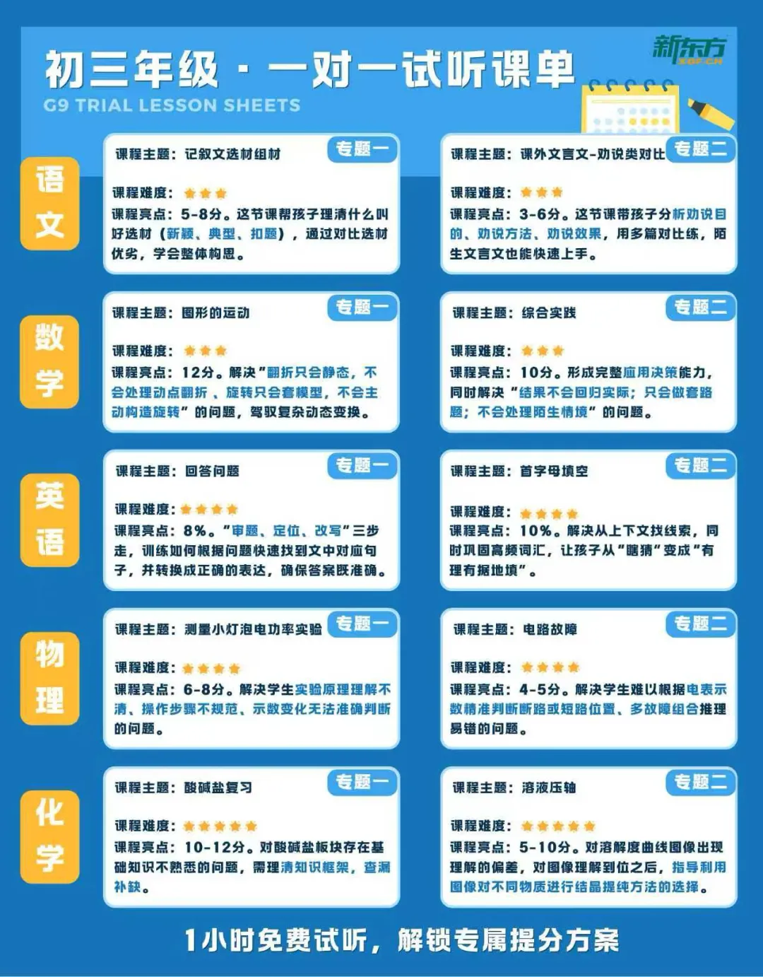 上海新东方:独家中考预测卷(语数英物化含命题分析) 第13张 上海新东方:独家中考预测卷(语数英物化含命题分析) 第13张