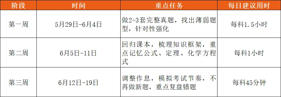 中考倒计时3周!上海近5年必考题型汇总+最后冲刺攻略 第5张