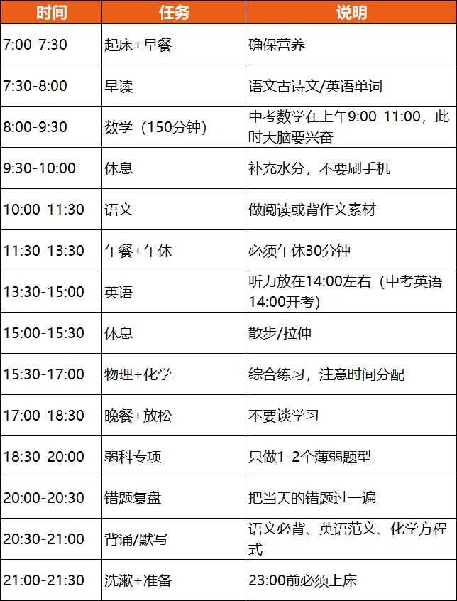 中考倒计时3周!上海近5年必考题型汇总+最后冲刺攻略 第6张