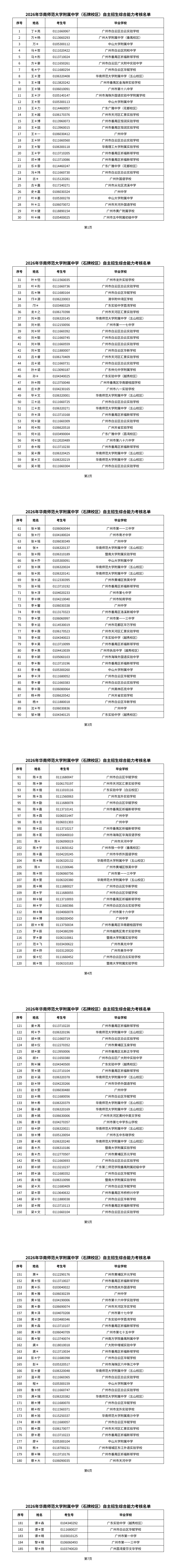 2026 广州中考自主招生考核名单出炉! 第3张 2026 广州中考自主招生考核名单出炉! 第3张