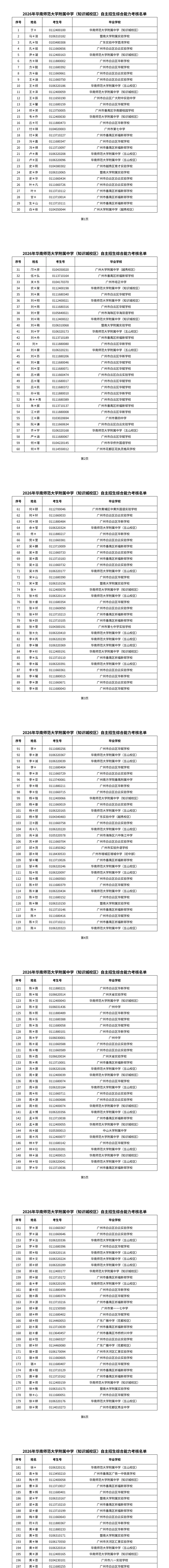 2026 广州中考自主招生考核名单出炉! 第4张 2026 广州中考自主招生考核名单出炉! 第4张