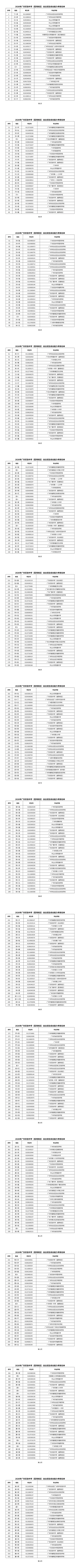2026 广州中考自主招生考核名单出炉! 第5张 2026 广州中考自主招生考核名单出炉! 第5张