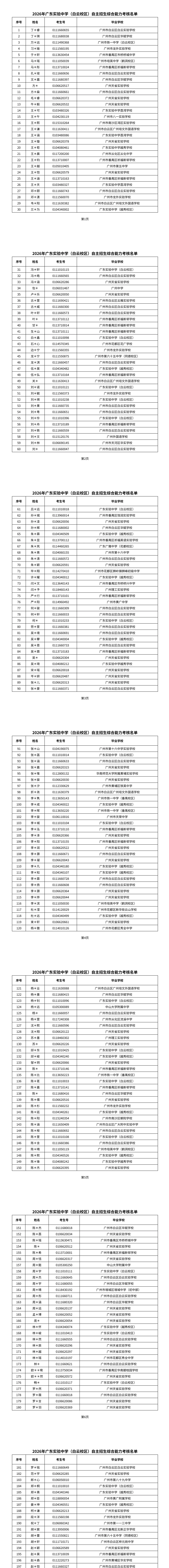 2026 广州中考自主招生考核名单出炉! 第6张 2026 广州中考自主招生考核名单出炉! 第6张
