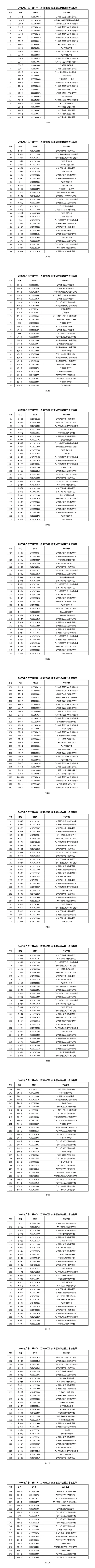 2026 广州中考自主招生考核名单出炉! 第7张 2026 广州中考自主招生考核名单出炉! 第7张