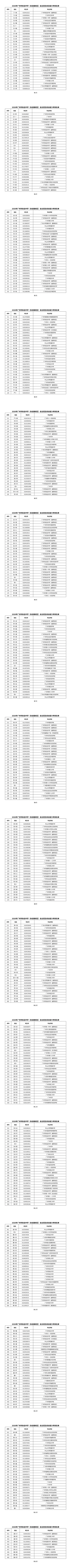 2026 广州中考自主招生考核名单出炉! 第12张 2026 广州中考自主招生考核名单出炉! 第12张