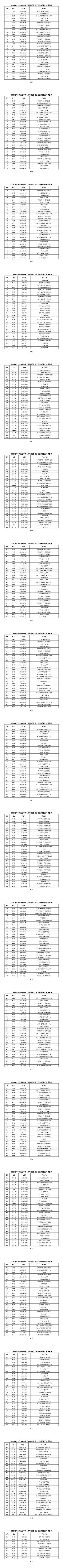 2026 广州中考自主招生考核名单出炉! 第13张 2026 广州中考自主招生考核名单出炉! 第13张