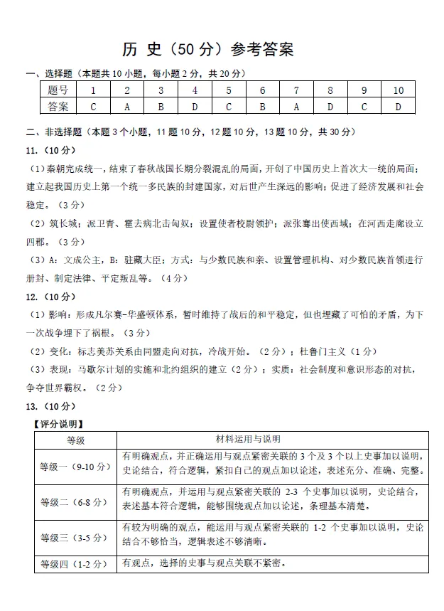 2026年5月昆区中考二模试卷和答案:语文数学英语物理化学道法历史地理生物 第57张