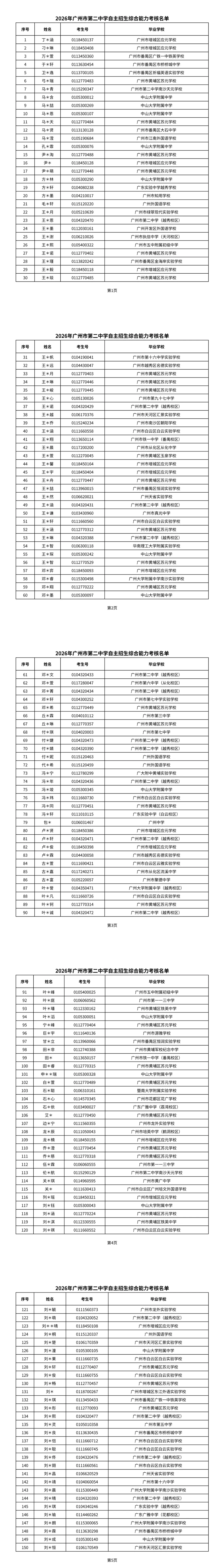 2026 广州中考自主招生考核名单出炉! 第14张 2026 广州中考自主招生考核名单出炉! 第14张