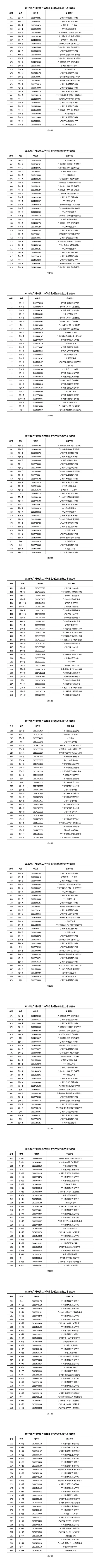 2026 广州中考自主招生考核名单出炉! 第16张 2026 广州中考自主招生考核名单出炉! 第16张
