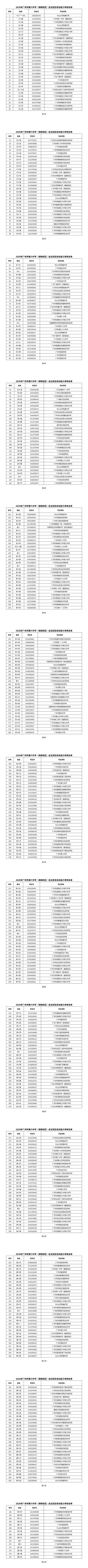 2026 广州中考自主招生考核名单出炉! 第18张 2026 广州中考自主招生考核名单出炉! 第18张