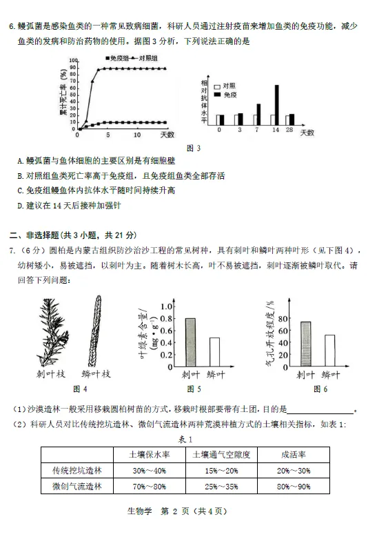 2026年5月昆区中考二模试卷和答案:语文数学英语物理化学道法历史地理生物 第65张