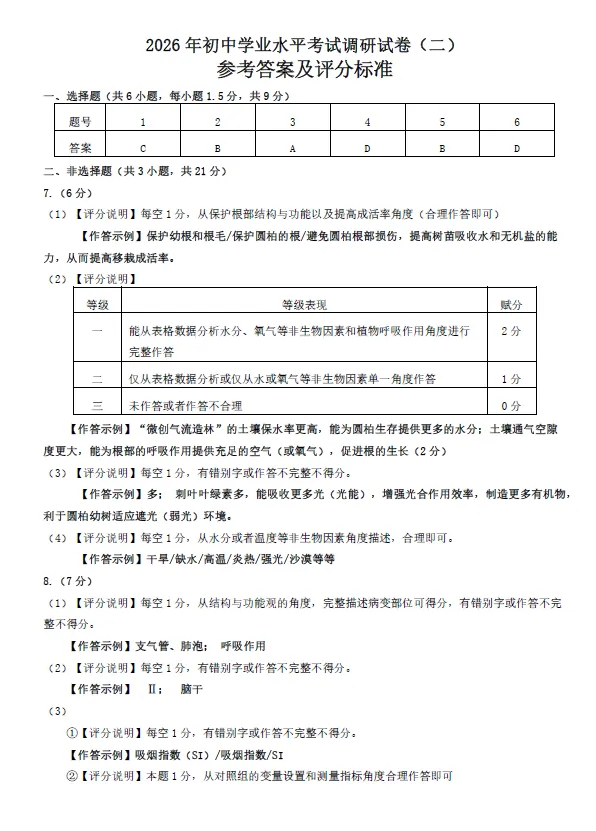 2026年5月昆区中考二模试卷和答案:语文数学英语物理化学道法历史地理生物 第70张