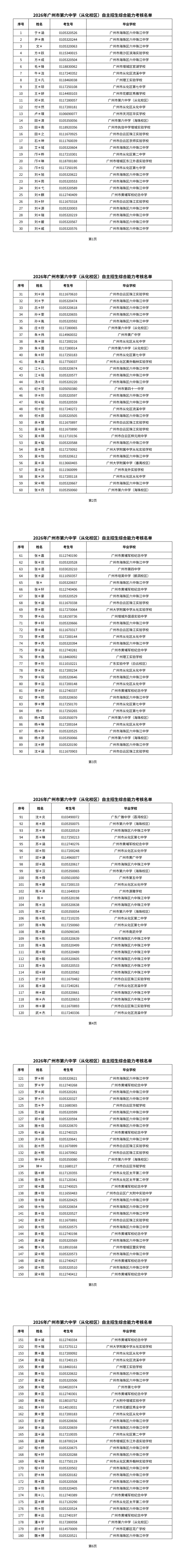 2026 广州中考自主招生考核名单出炉! 第19张 2026 广州中考自主招生考核名单出炉! 第19张
