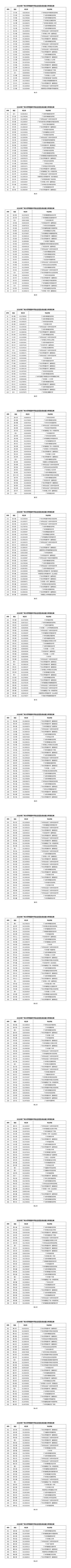 2026 广州中考自主招生考核名单出炉! 第21张 2026 广州中考自主招生考核名单出炉! 第21张