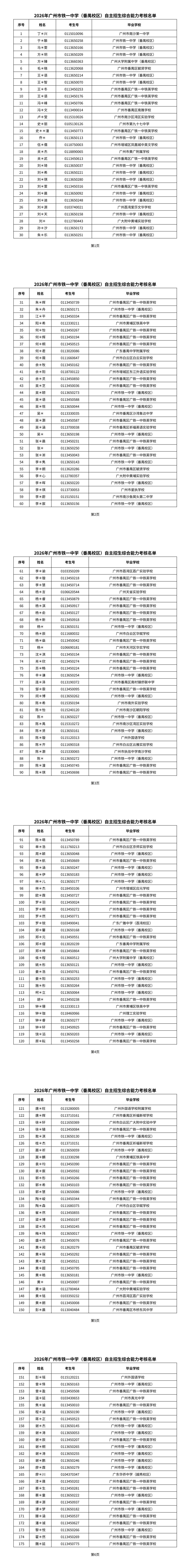 2026 广州中考自主招生考核名单出炉! 第23张 2026 广州中考自主招生考核名单出炉! 第23张