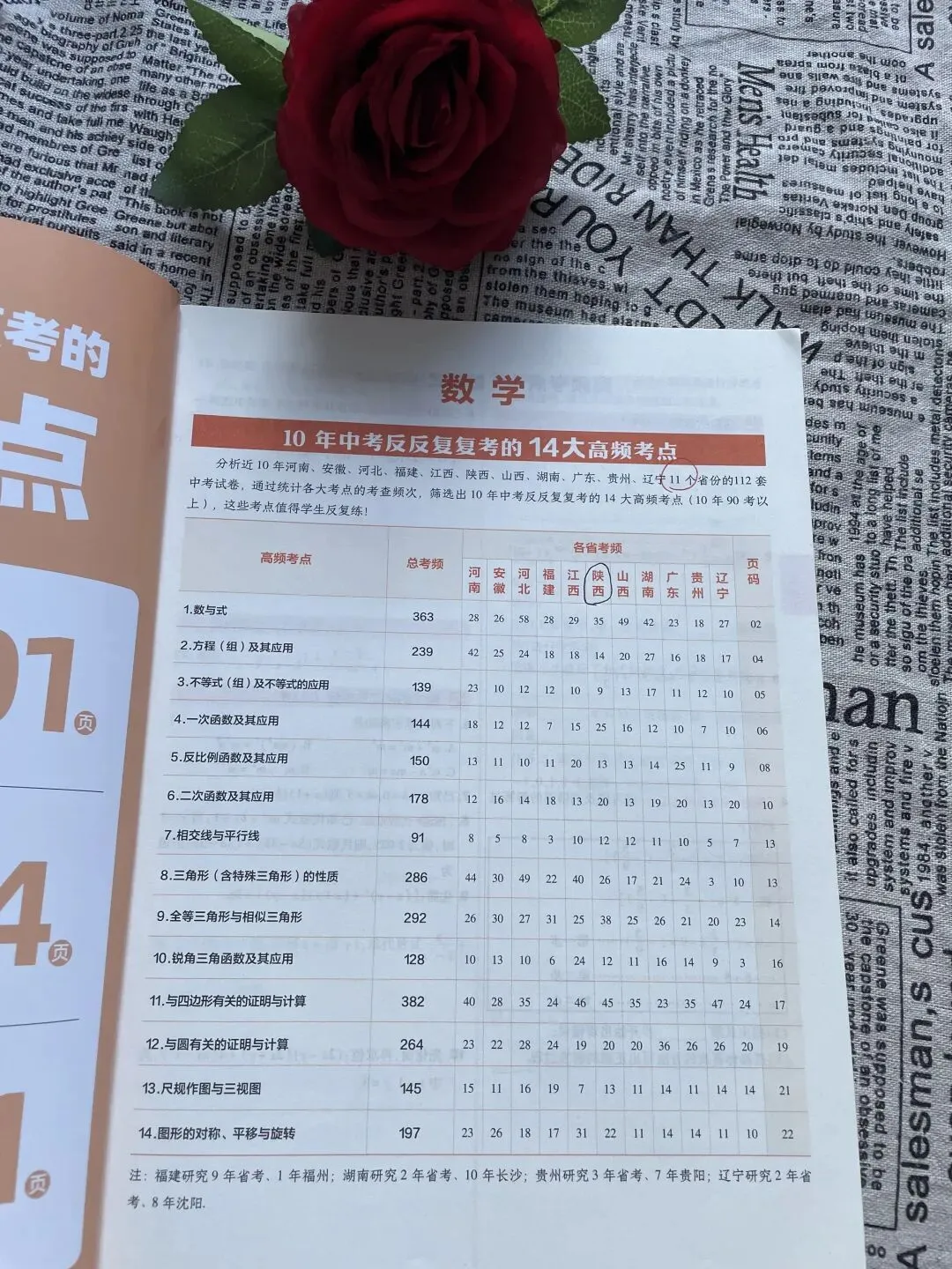 中考倒计时/11个省份中考预测卷:不图多、不图难,就图它“准” 第14张 中考倒计时/11个省份中考预测卷:不图多、不图难,就图它“准” 第14张