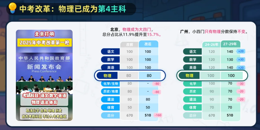 物理成中考第四主科!小学不启蒙,初中再努力也很难逆袭 第1张