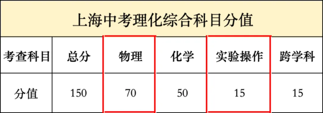 物理成中考第四主科!小学不启蒙,初中再努力也很难逆袭 第2张