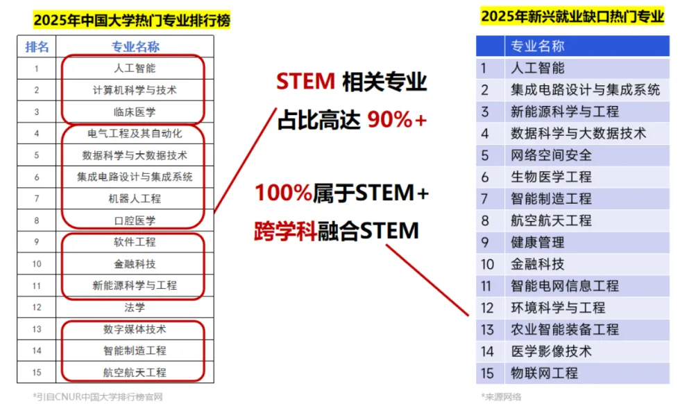 物理成中考第四主科!小学不启蒙,初中再努力也很难逆袭 第6张