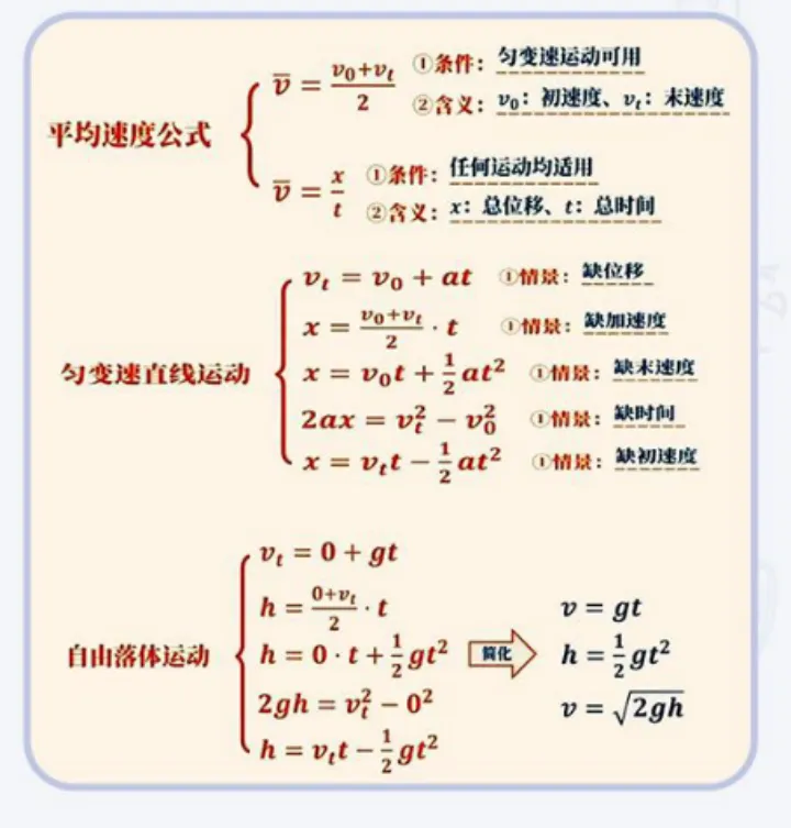 物理成中考第四主科!小学不启蒙,初中再努力也很难逆袭 第7张