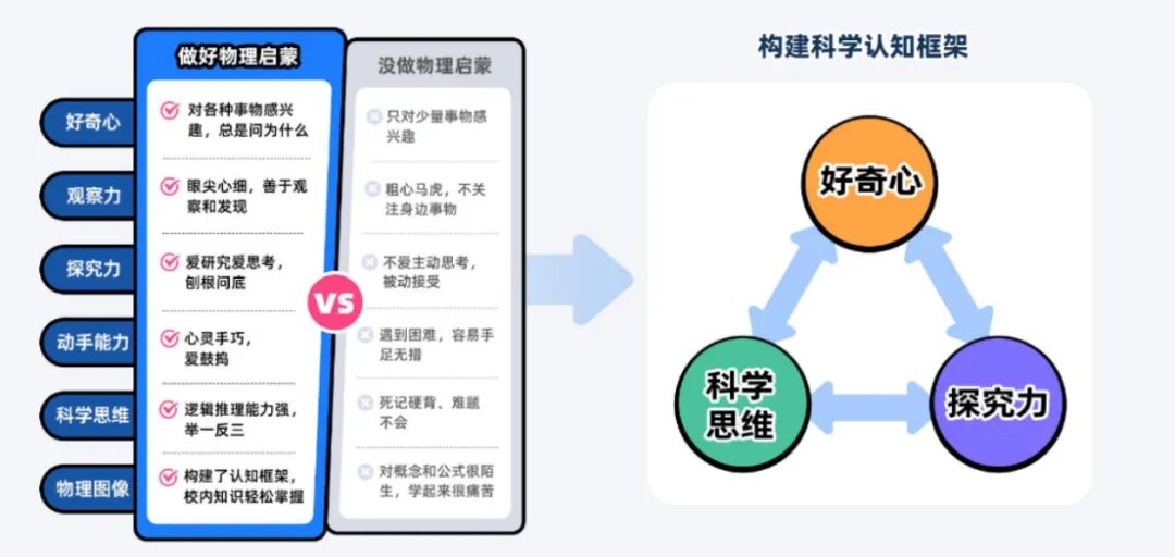 物理成中考第四主科!小学不启蒙,初中再努力也很难逆袭 第10张