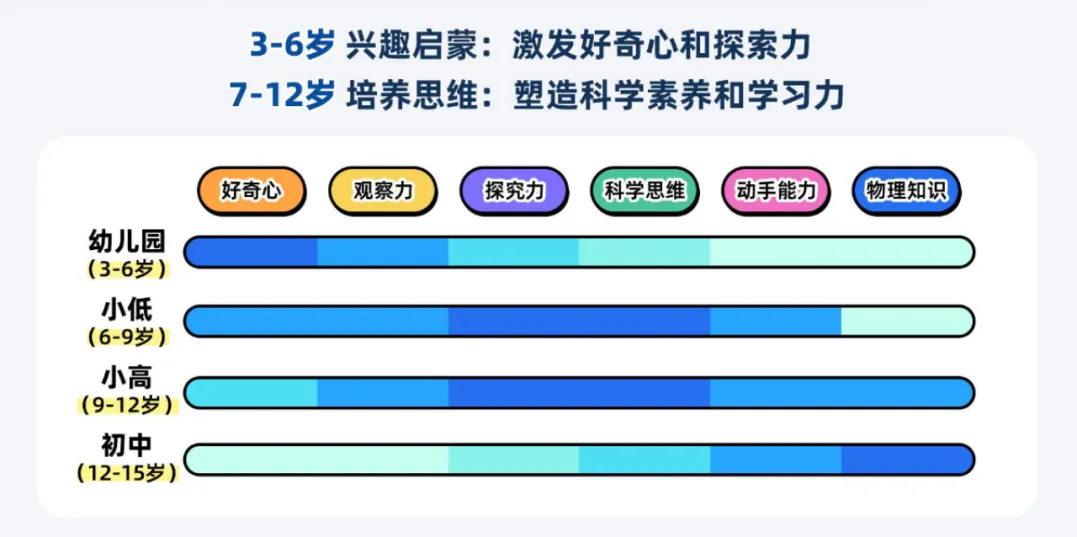 物理成中考第四主科!小学不启蒙,初中再努力也很难逆袭 第11张