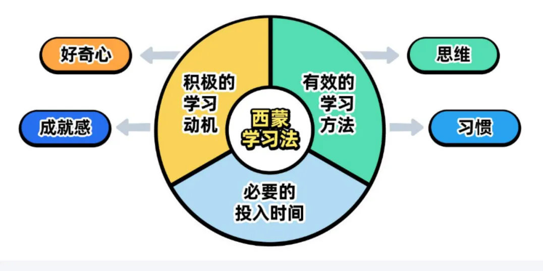 物理成中考第四主科!小学不启蒙,初中再努力也很难逆袭 第12张