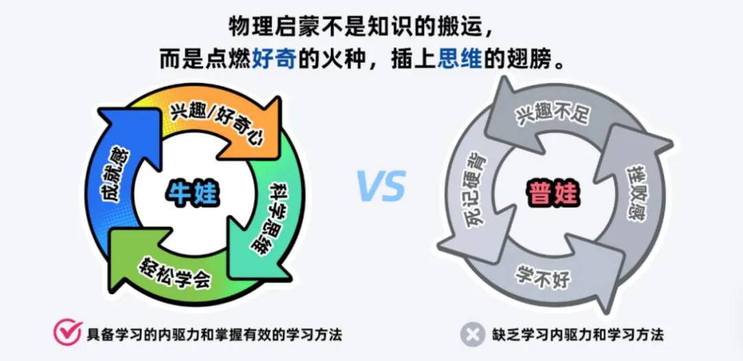 物理成中考第四主科!小学不启蒙,初中再努力也很难逆袭 第14张