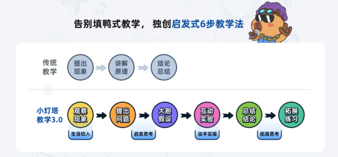 物理成中考第四主科!小学不启蒙,初中再努力也很难逆袭 第17张