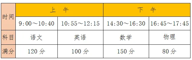 肇庆市2026中考重点学校自主招生情况前瞻(V2605) 第22张 肇庆市2026中考重点学校自主招生情况前瞻(V2605) 第22张