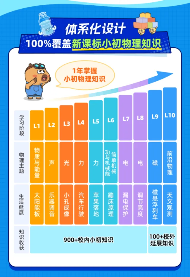 物理成中考第四主科!小学不启蒙,初中再努力也很难逆袭 第23张