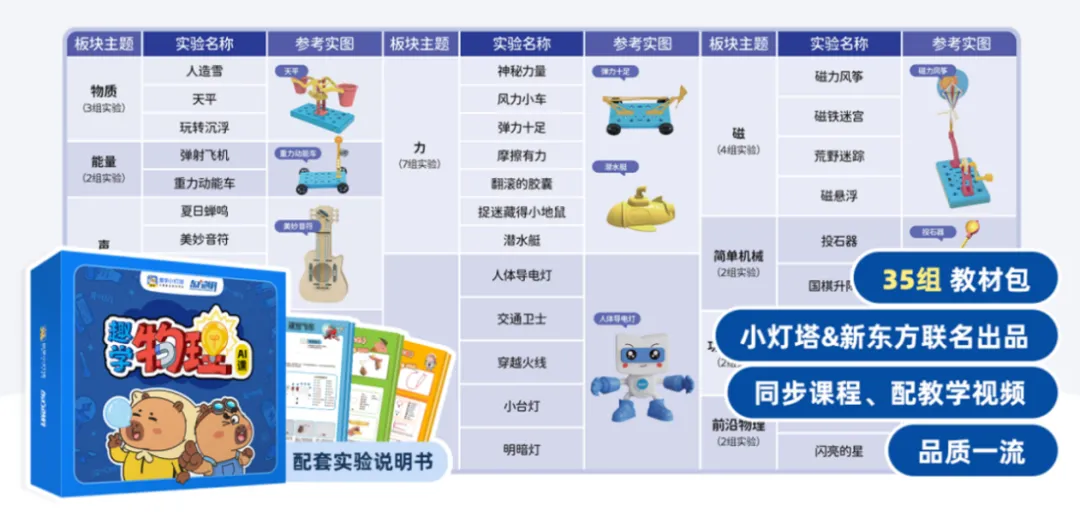 物理成中考第四主科!小学不启蒙,初中再努力也很难逆袭 第33张