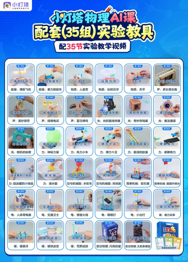 物理成中考第四主科!小学不启蒙,初中再努力也很难逆袭 第34张