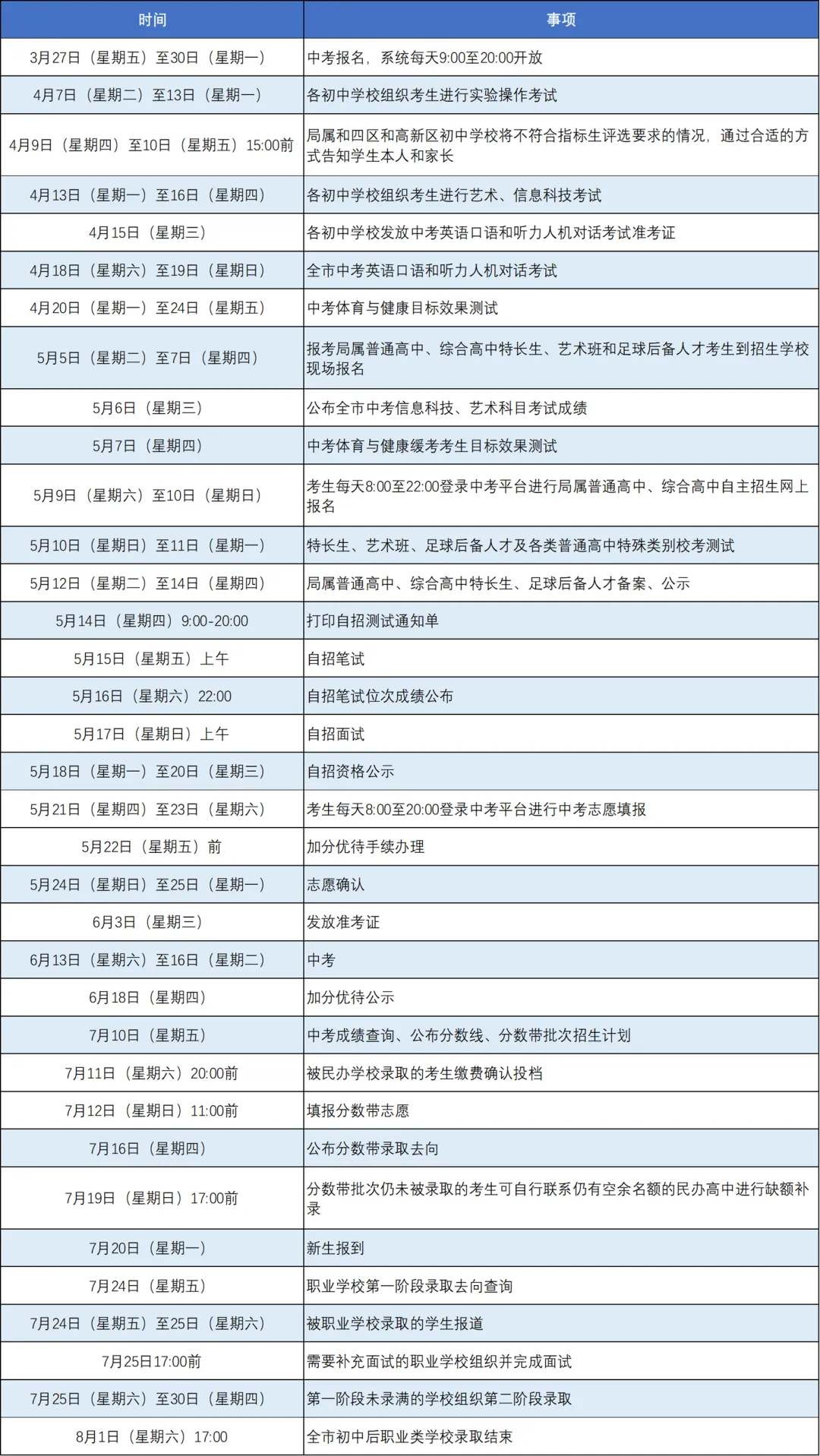2026年青岛中考时间线梳理! 第2张 2026年青岛中考时间线梳理! 第2张