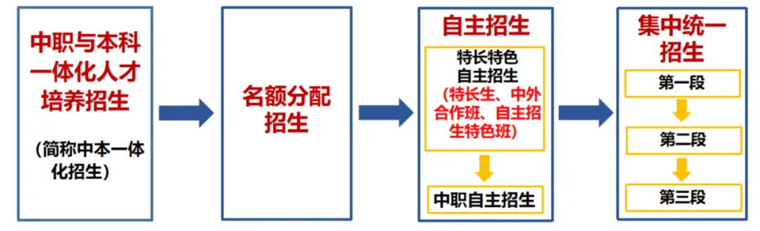 杭州中考志愿填报倒计时最后一天!你的志愿选好了吗?-第1张图片-四季读书网 杭州中考志愿填报倒计时最后一天!你的志愿选好了吗?-第1张图片-四季读书网