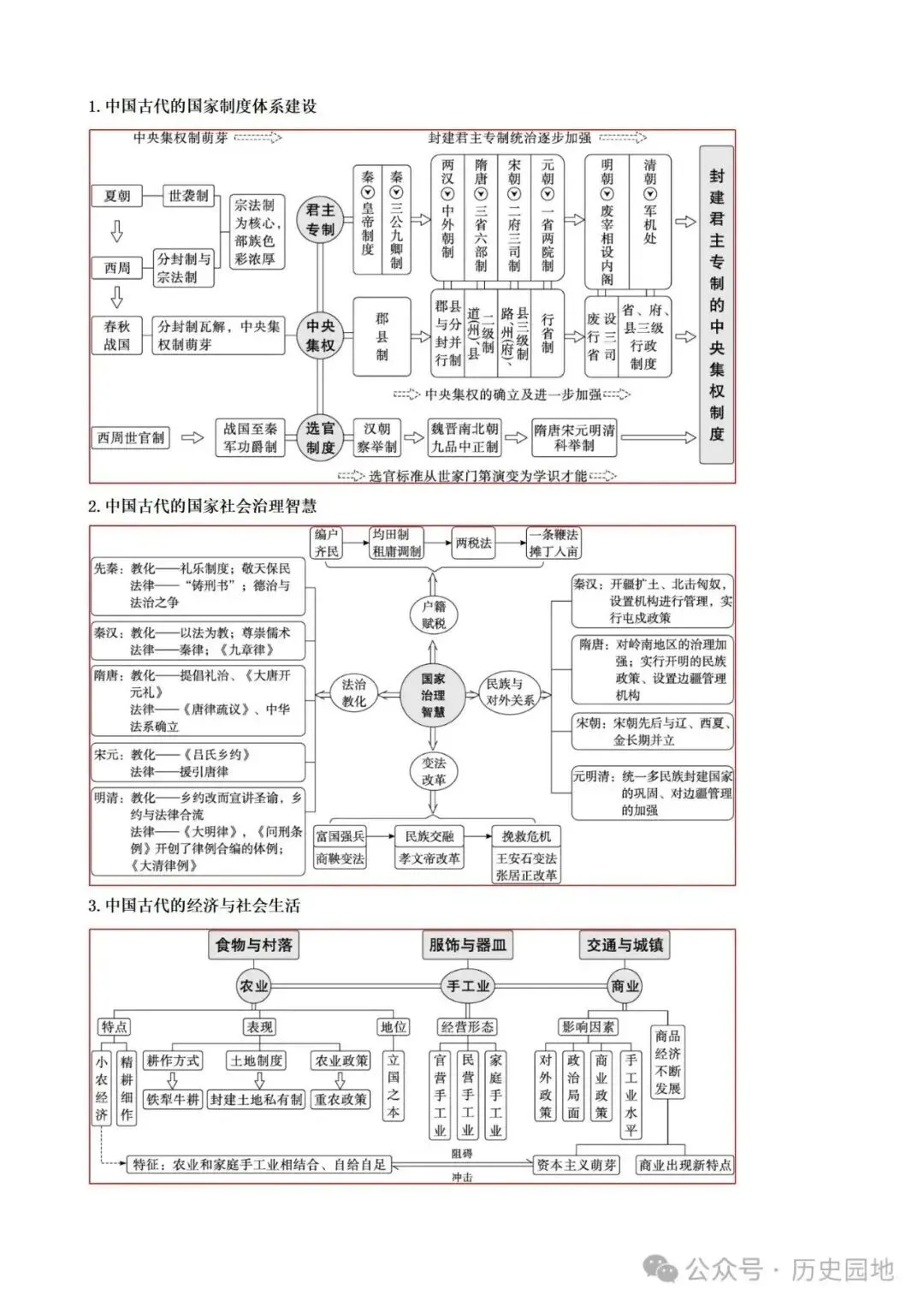 中考历史 | 高考历史考前10天战略规划+战术指导 第3张 中考历史 | 高考历史考前10天战略规划+战术指导 第3张