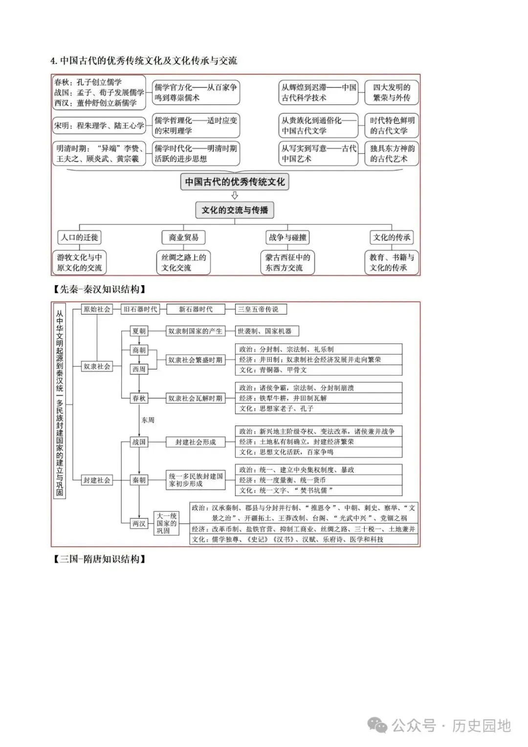 中考历史 | 高考历史考前10天战略规划+战术指导 第4张 中考历史 | 高考历史考前10天战略规划+战术指导 第4张