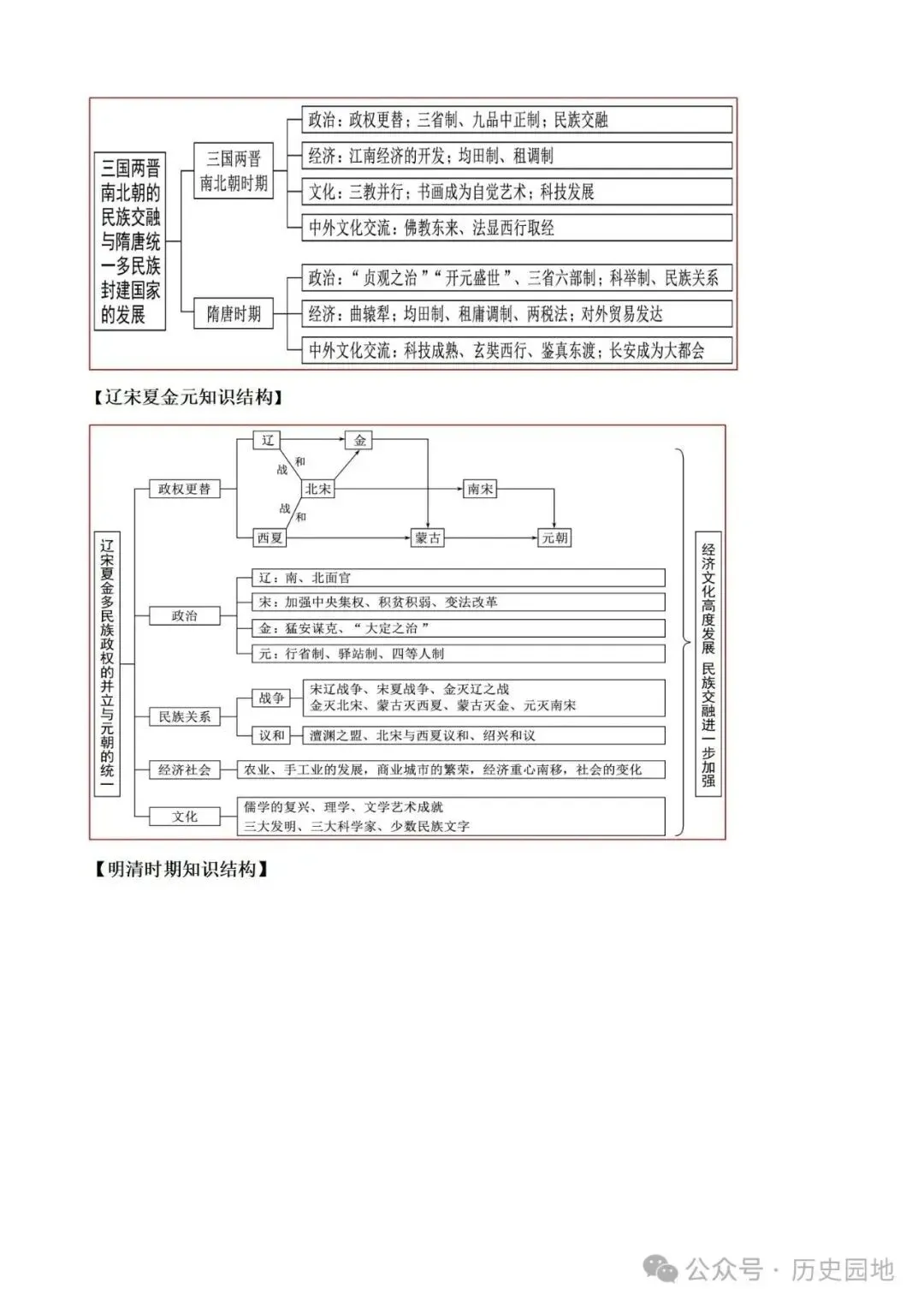 中考历史 | 高考历史考前10天战略规划+战术指导 第5张 中考历史 | 高考历史考前10天战略规划+战术指导 第5张
