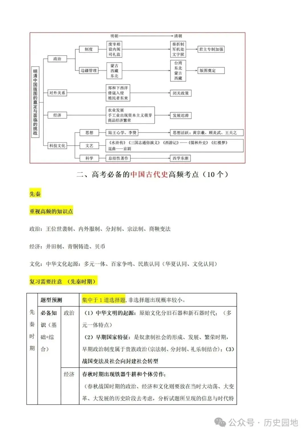 中考历史 | 高考历史考前10天战略规划+战术指导 第6张 中考历史 | 高考历史考前10天战略规划+战术指导 第6张