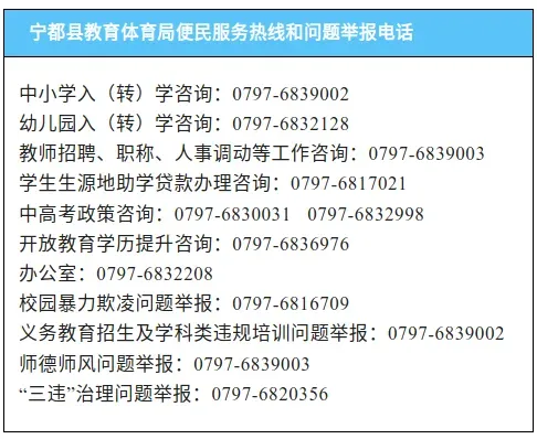 关于宁都县2026年初中学考(中考)符合优惠加分考生初审名单的公示 第3张 关于宁都县2026年初中学考(中考)符合优惠加分考生初审名单的公示 第3张