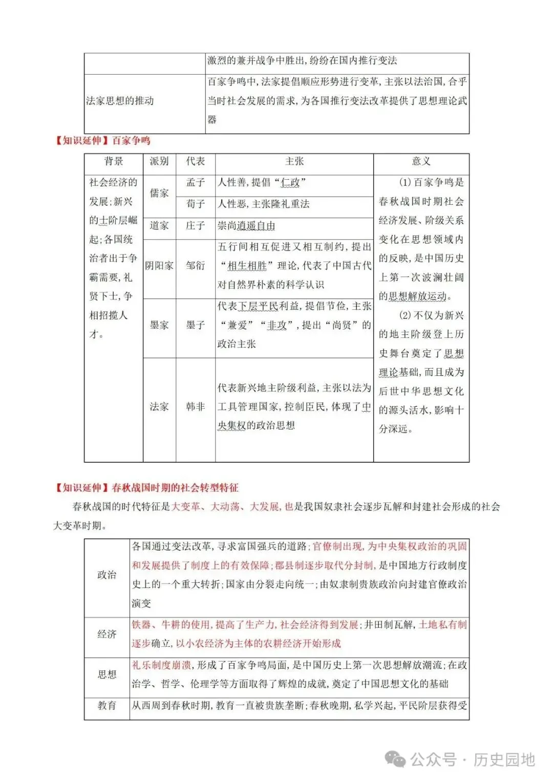 中考历史 | 高考历史考前10天战略规划+战术指导 第9张 中考历史 | 高考历史考前10天战略规划+战术指导 第9张