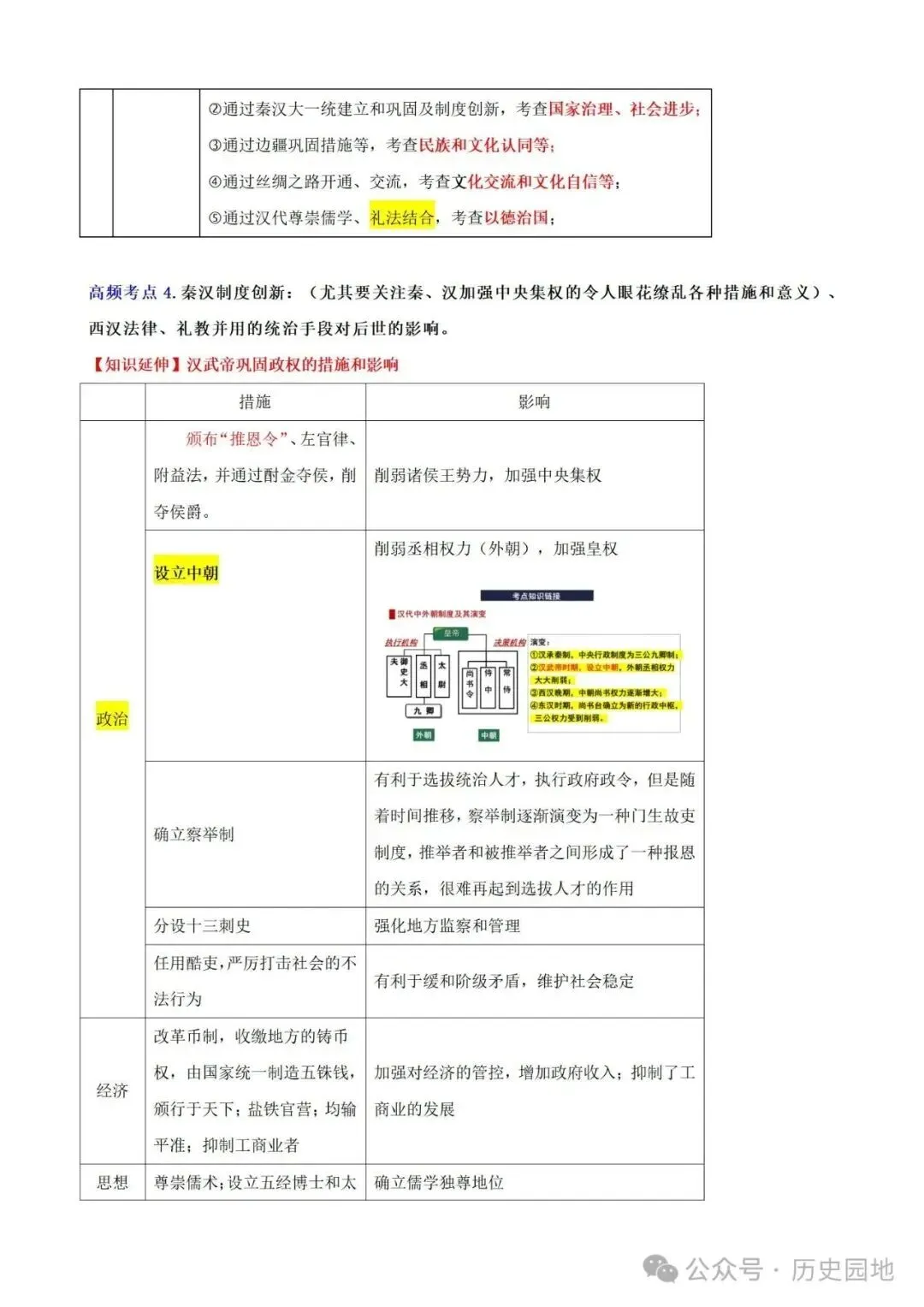 中考历史 | 高考历史考前10天战略规划+战术指导 第11张 中考历史 | 高考历史考前10天战略规划+战术指导 第11张