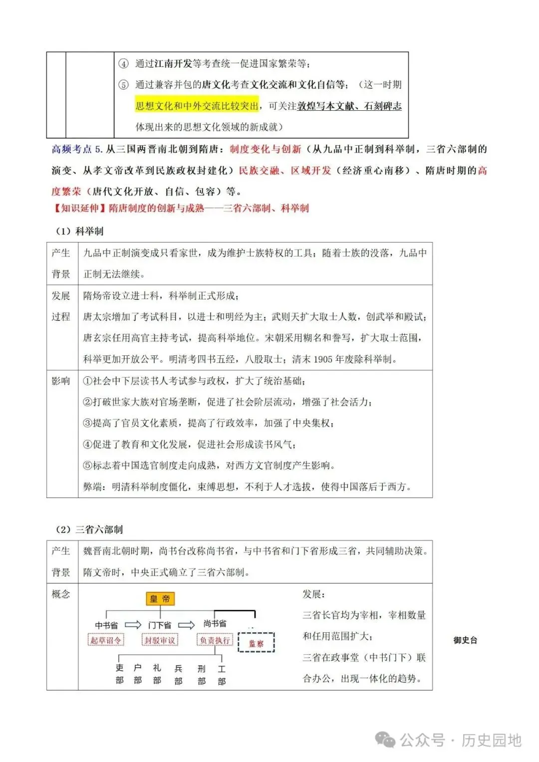 中考历史 | 高考历史考前10天战略规划+战术指导 第13张 中考历史 | 高考历史考前10天战略规划+战术指导 第13张