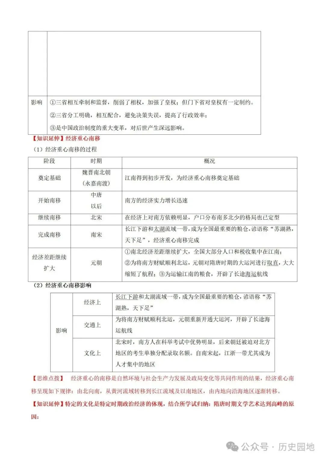 中考历史 | 高考历史考前10天战略规划+战术指导 第14张 中考历史 | 高考历史考前10天战略规划+战术指导 第14张