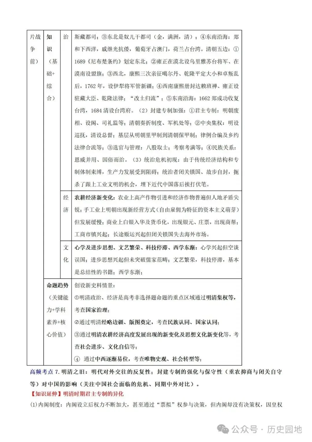 中考历史 | 高考历史考前10天战略规划+战术指导 第18张 中考历史 | 高考历史考前10天战略规划+战术指导 第18张
