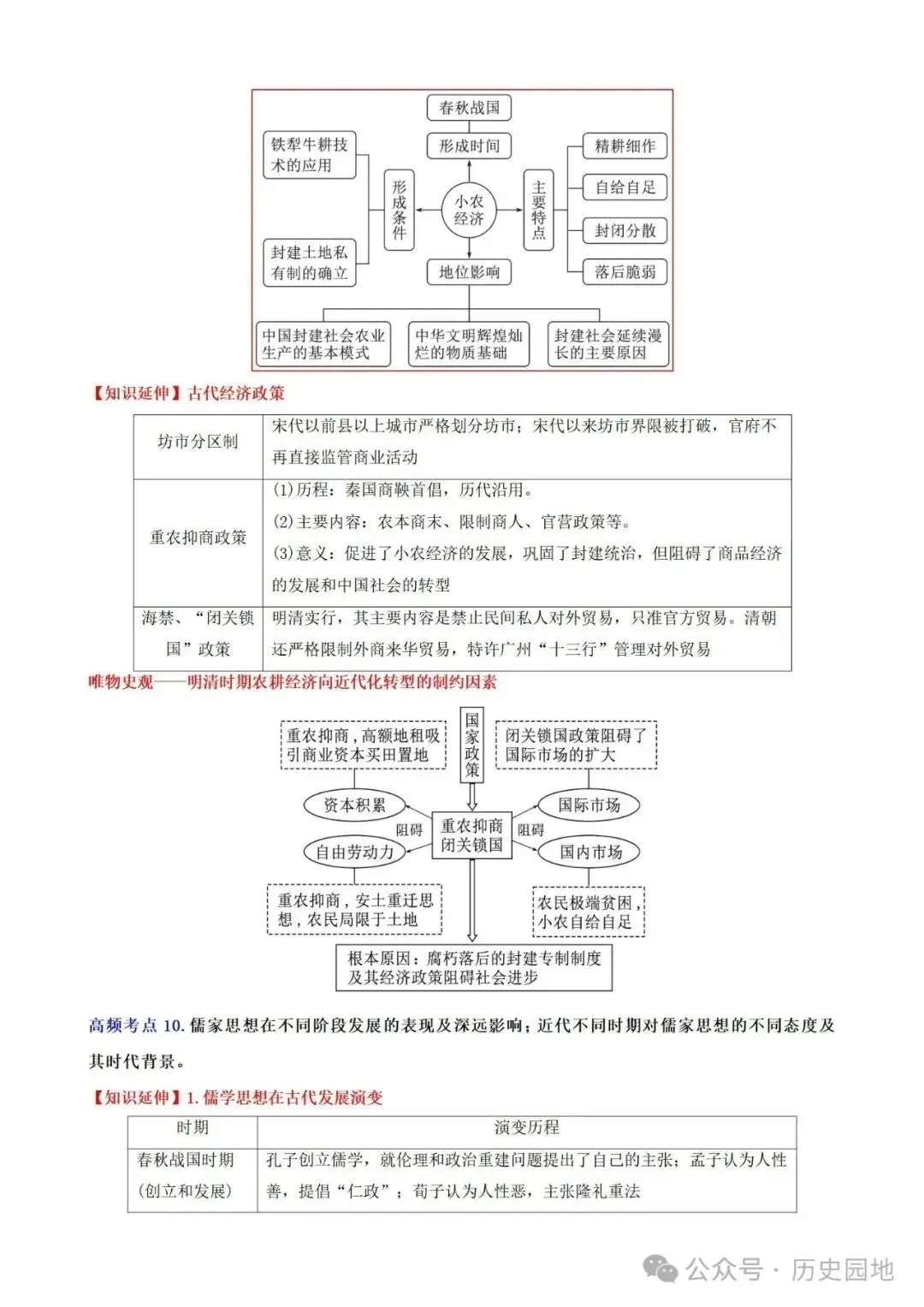 中考历史 | 高考历史考前10天战略规划+战术指导 第21张 中考历史 | 高考历史考前10天战略规划+战术指导 第21张