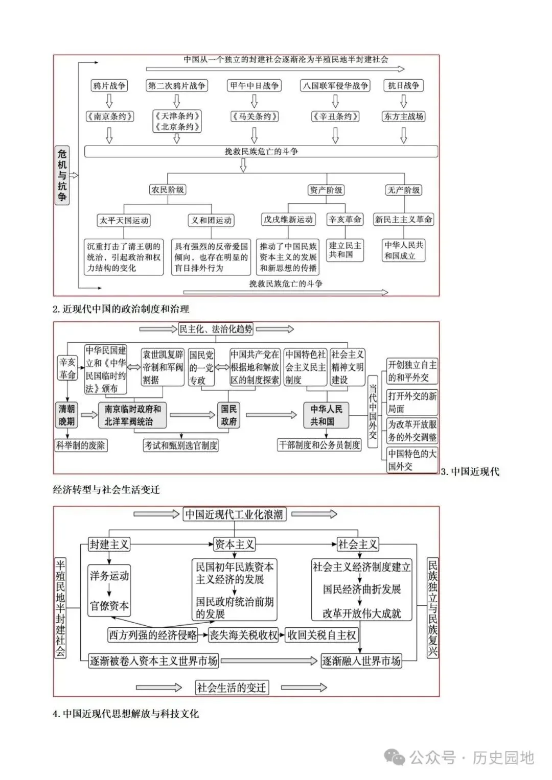 中考历史 | 高考历史考前10天战略规划+战术指导 第24张 中考历史 | 高考历史考前10天战略规划+战术指导 第24张