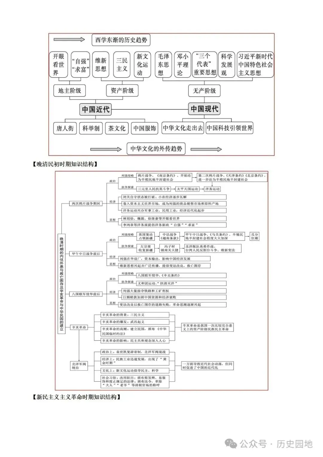 中考历史 | 高考历史考前10天战略规划+战术指导 第25张 中考历史 | 高考历史考前10天战略规划+战术指导 第25张