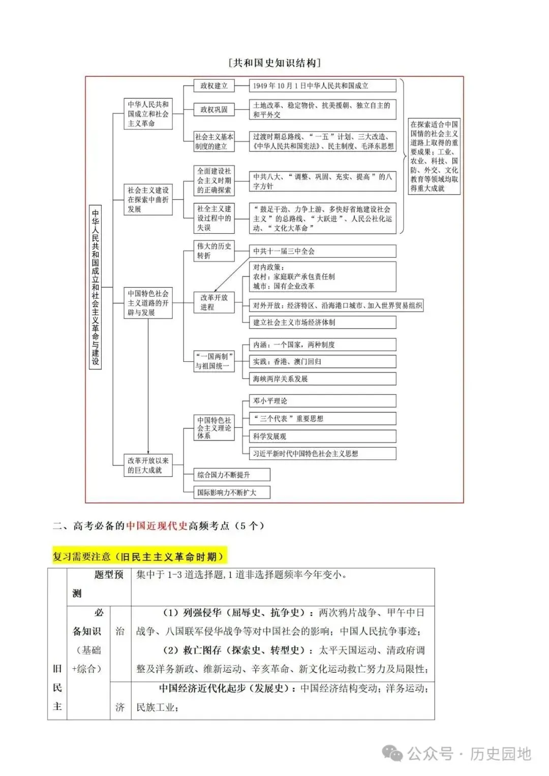 中考历史 | 高考历史考前10天战略规划+战术指导 第27张 中考历史 | 高考历史考前10天战略规划+战术指导 第27张
